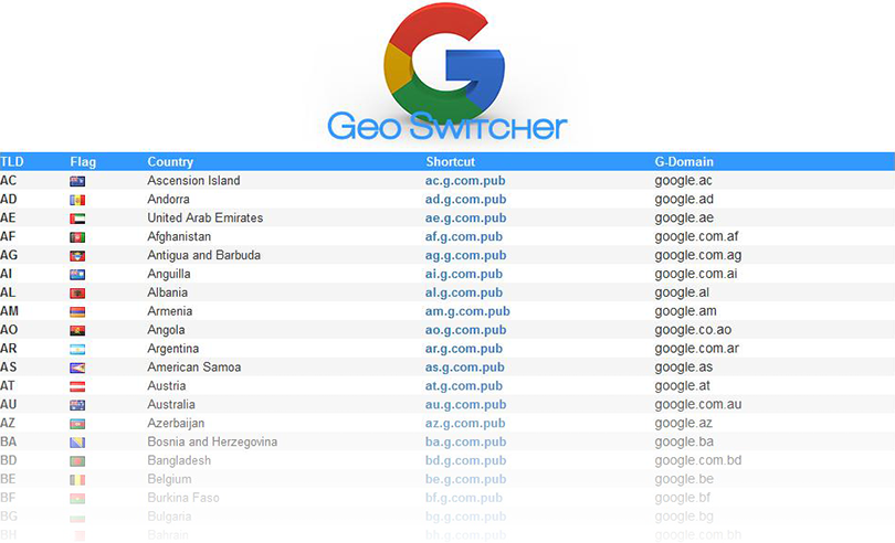 Google Geo Switcher preview