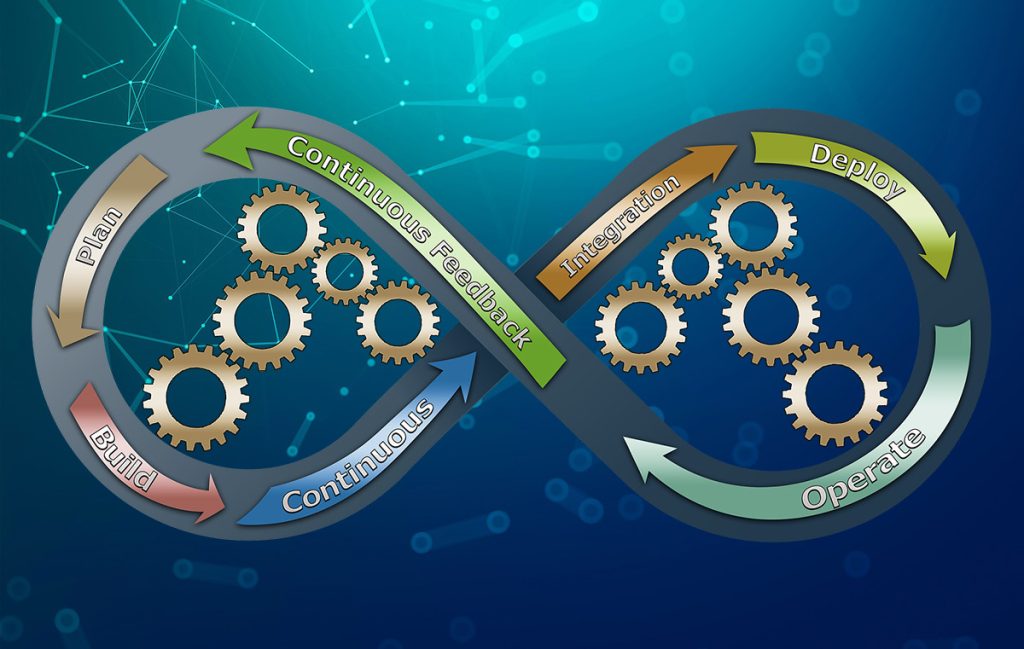 marketing automation loop