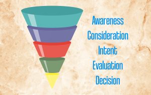 Search Funnel showing Awareness, Consideration, Intent, Evaluation and Decision stages